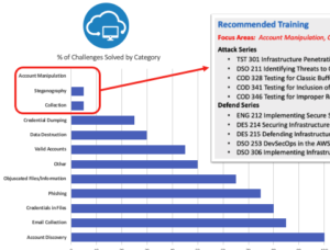 Forescient: recommended courses