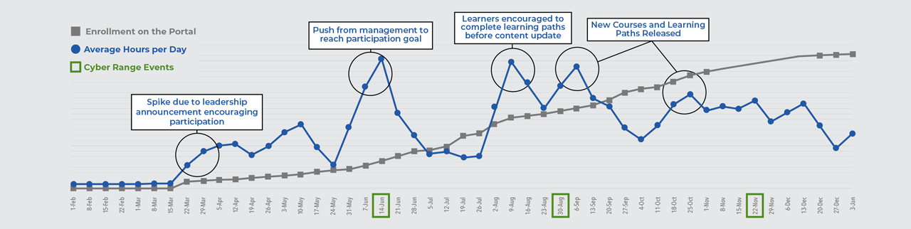 Accenture graph