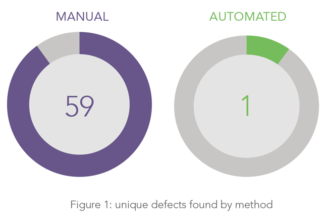 Smart Software Security 