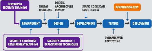 Illumio: Developer Training Grid